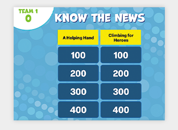 A quiz game board titled Know The News with two categories and point values from 100 to 400